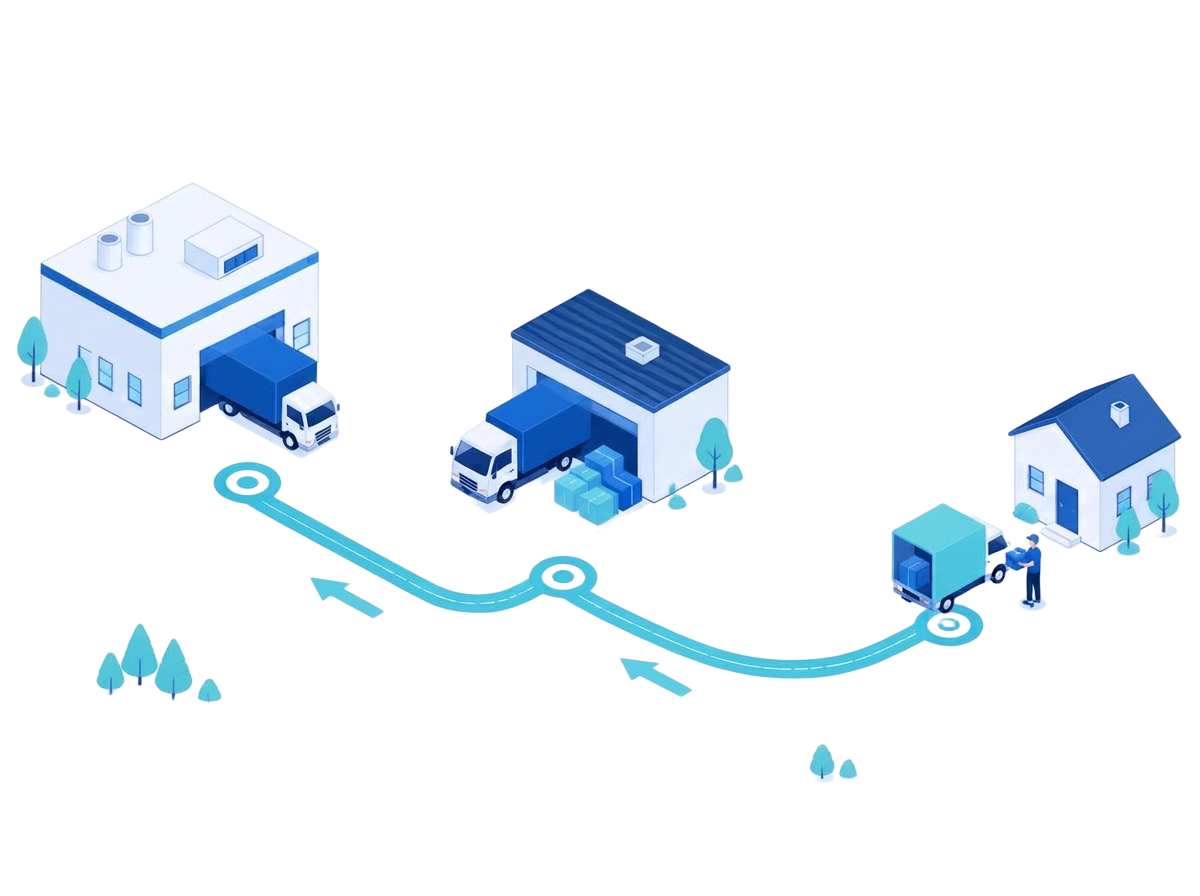 Goods flowing backward: first mile to consolidation to processor.